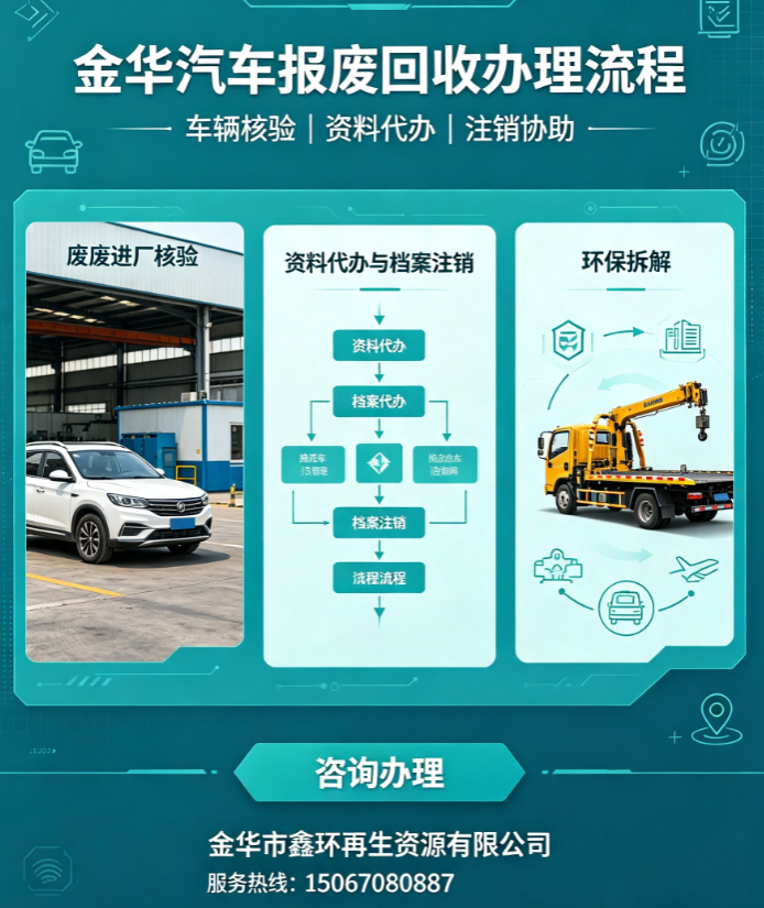 金华汽车报废.png